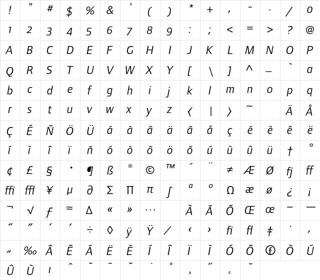 FoundryFormSans ItalicOSF  glyph index