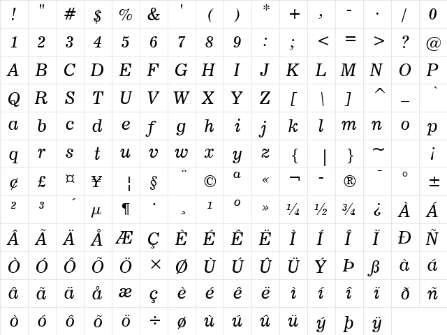 News706 BT Italic  glyph index