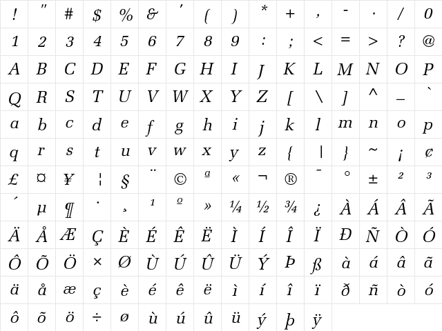Melior Italic  glyph index