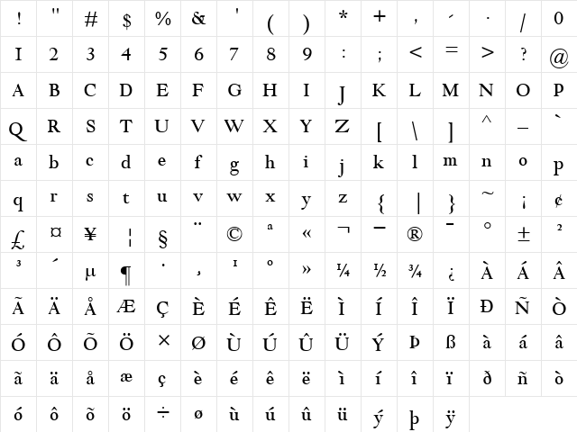 GoudyModernMT Roman  glyph index