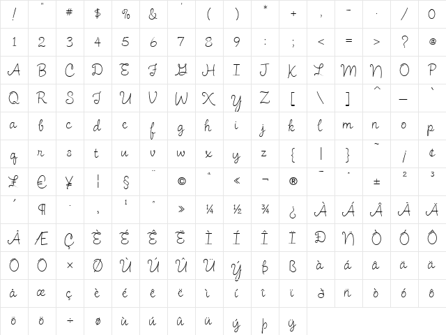 Ronita Regular  glyph index