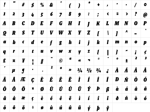 Malaga Narrow OT Black Italic  glyph index