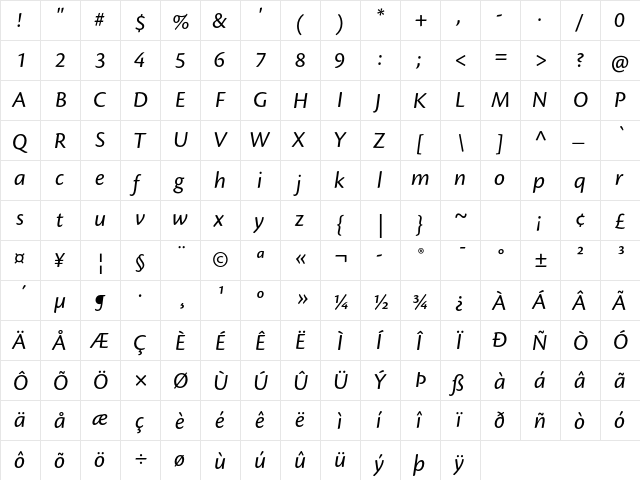 Cronos Pro Caption Italic  glyph index