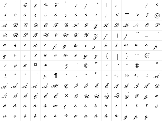 Scripp Normal  glyph index