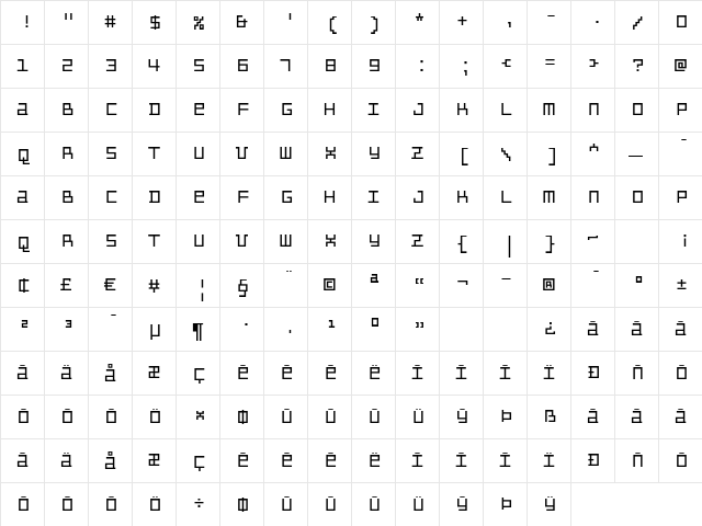 PanopticaDoesburg Regular  glyph index