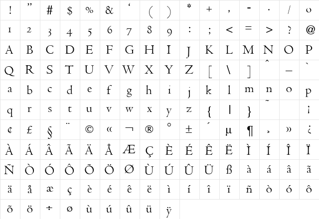 CenturDB Normal  glyph index