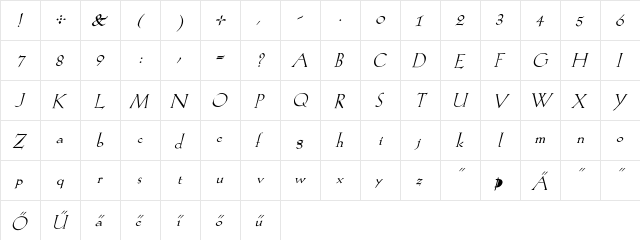 KochRoman Italic  glyph index