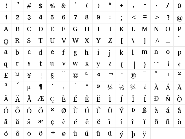 Abyssinica SIL Regular  glyph index