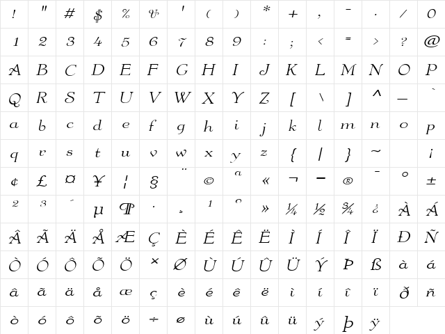 Fanciful-Extended Italic  glyph index