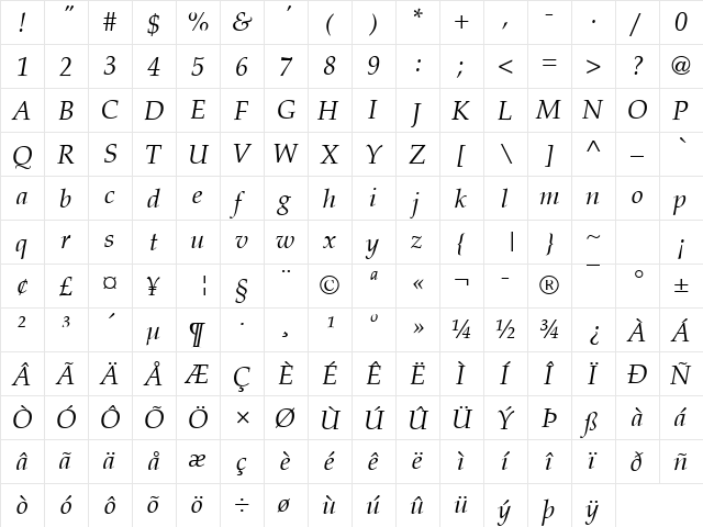 Palladio Becker Italic  glyph index
