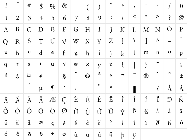 P22 Garamouche Regular  glyph index