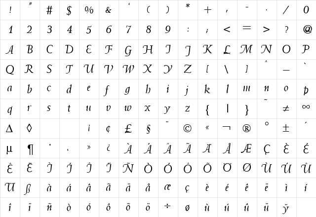 Waize RegularItalic  glyph index