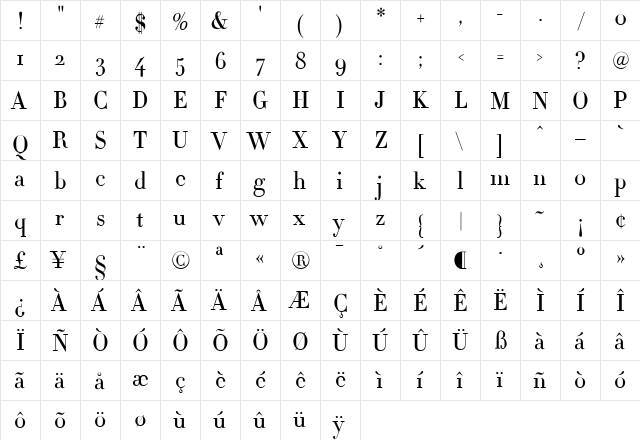 Didot Medium  glyph index