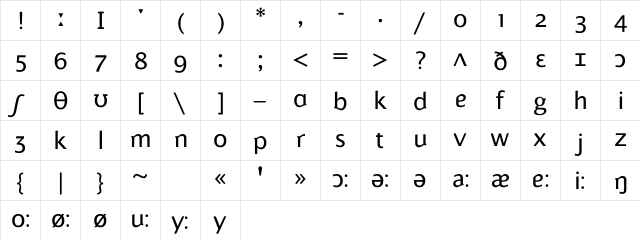 Betabet SansFonetik Regular  glyph index
