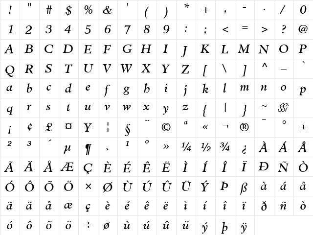 Cleric SSi Italic  glyph index