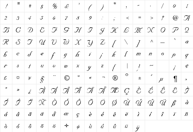 NupalScriptDB Italic  glyph index
