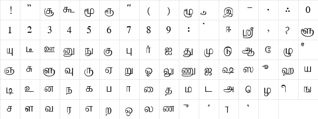 PRAVI Medium  glyph index