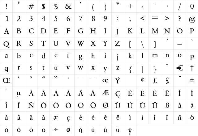 VosgesDemiBold Regular  glyph index