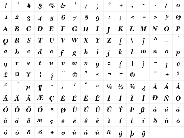 NewCaledoniaOldStyleFigures BoldItalic  glyph index