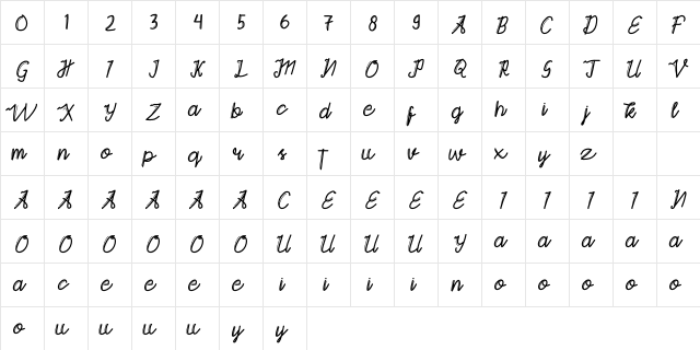 Gayatri Script  glyph index