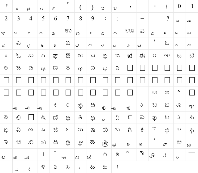 AkrutiKndPadma Normal  glyph index
