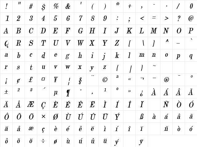 NewCenturyThin Oblique  glyph index
