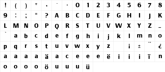 Communist SansBold  glyph index