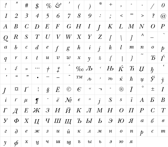 NewBaskervilleC Regular  glyph index