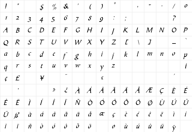 BibleScript Style2 Plain  glyph index