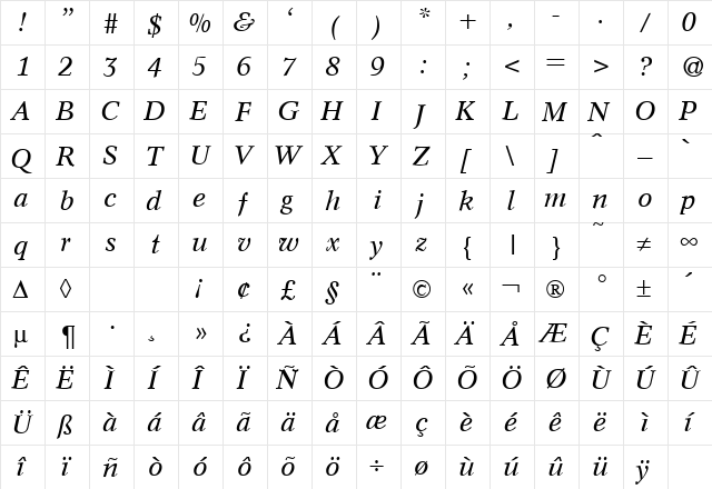 Concept RegularItalic  glyph index