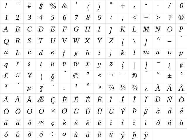 Rotation RomanItalic  glyph index