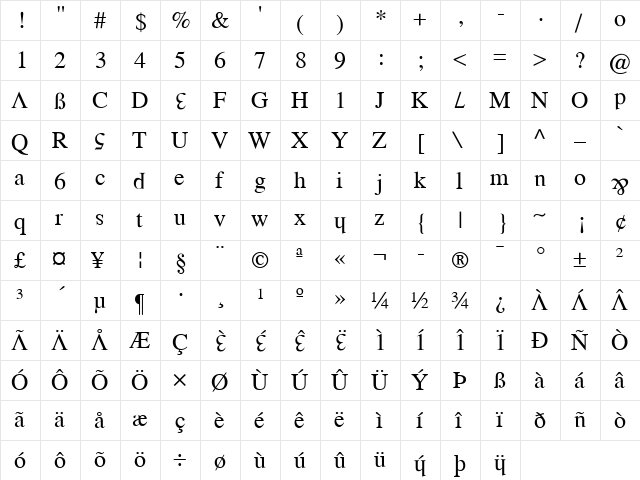 Wrongfont Medium  glyph index