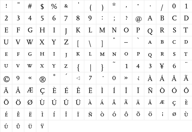 Scala Caps Regular  glyph index