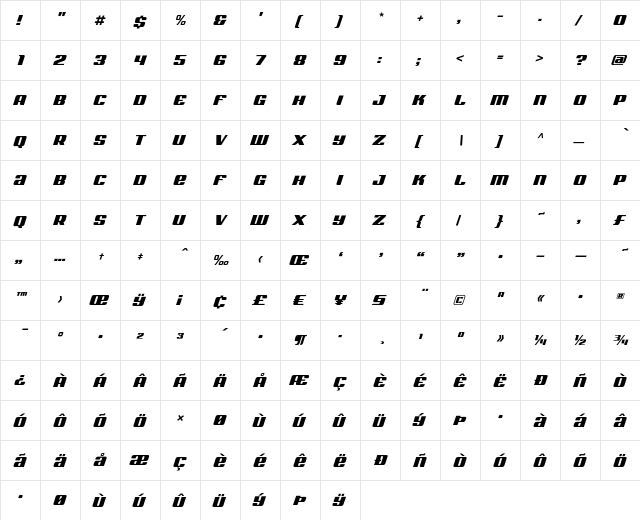 Bullet SmallCaps  glyph index