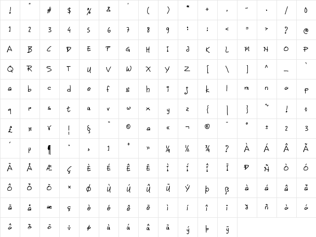 Children  Handwritten Regular  glyph index