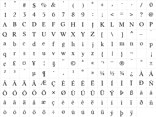 ResourceSSK Regular  glyph index