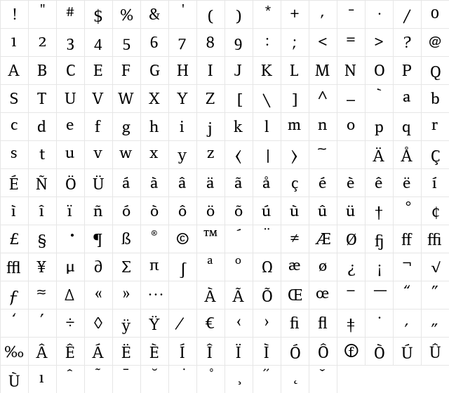 FoundryFormSerif MediumOSF  glyph index