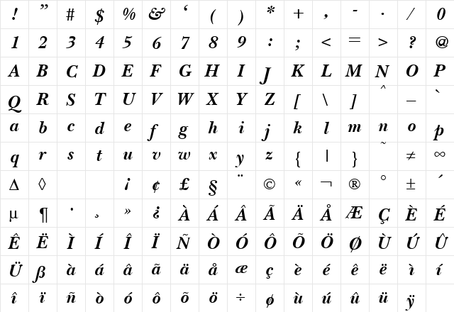 BaskervilleNovaTwo BoldItalic  glyph index
