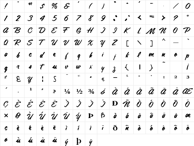 Anna Regular  glyph index
