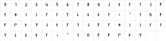 Younger Futhark Short Twig Made Regular  glyph index