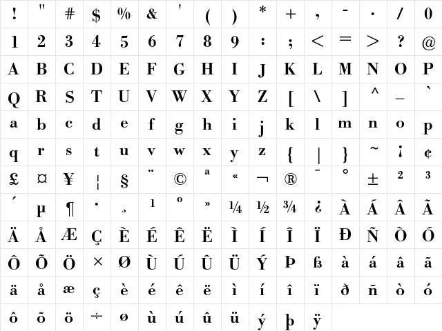 Bodoni BE Medium  glyph index