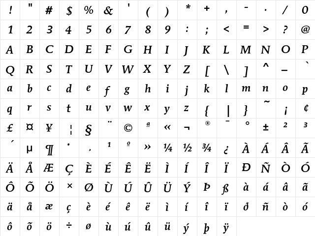 MendozaEF MediumItalic  glyph index