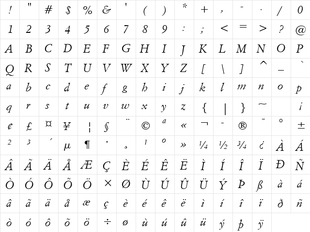 ItalianGarmnd BT Italic  glyph index