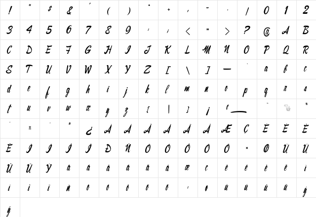 The Cinthia Edito Regular  glyph index