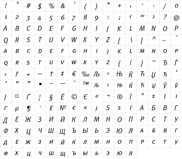 MetaNormalCyr-ItalicCaps Regular  glyph index