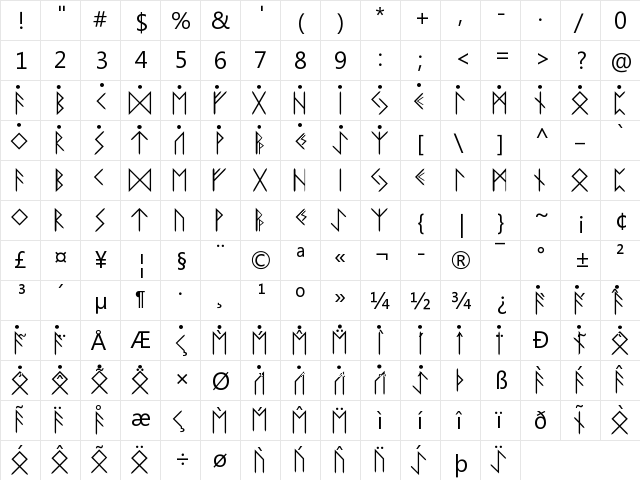 FutharkAdapted Regular  glyph index