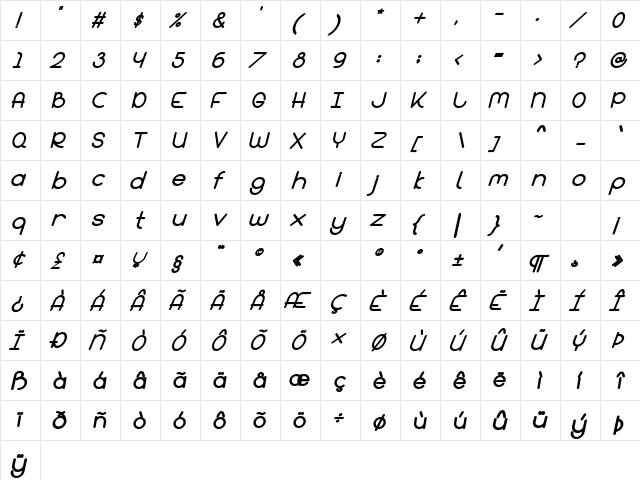 Bandar Bold Italic  glyph index