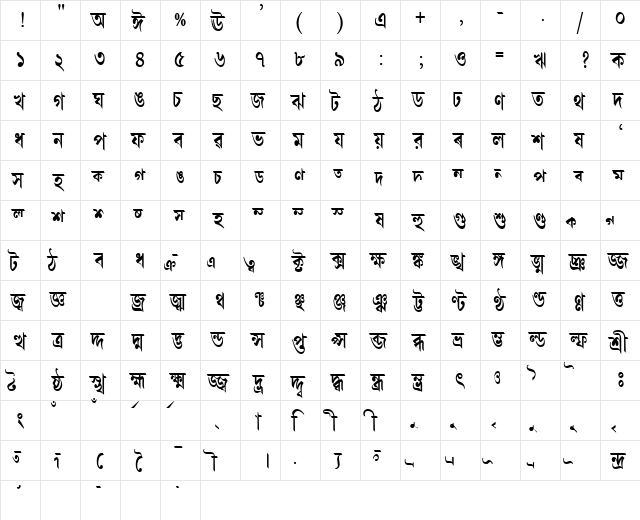 AkrutiBngAnand Bold  glyph index