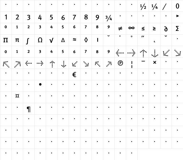 MetaMediumCyr-CapsExpert Regular  glyph index