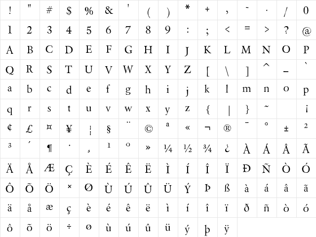 Berylium Regular  glyph index